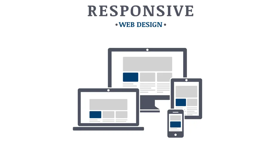 Was ist responsives Webdesign