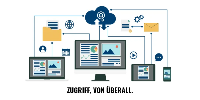 Zugriff von überall: Maklersoftware auf Laptop, Desktop, Tablet und Smartphone